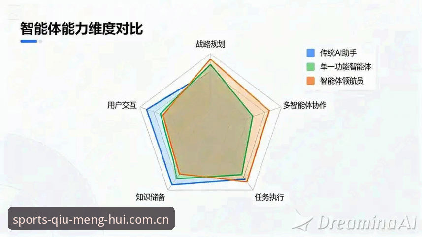 球盟会体育平台深度评测：从技术架构到用户体验的全方位对比分析