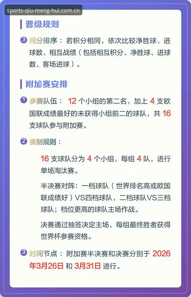 球盟会体育资讯iOS版 2030世界杯扩军至66队?中国男足机遇深度评测